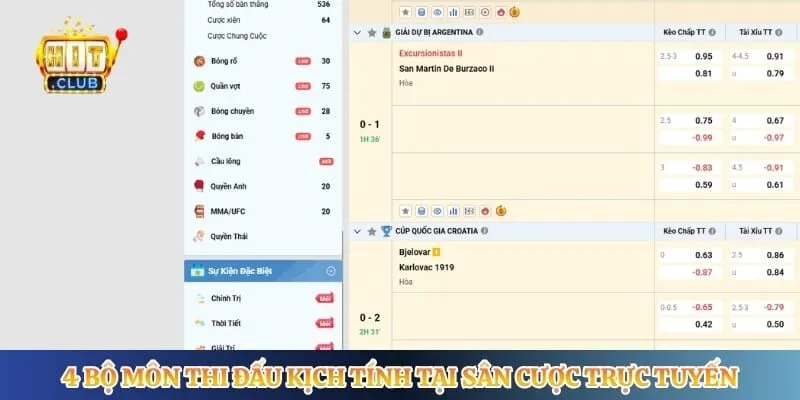 4 bộ môn thi đấu kịch tính tại sân cược trực tuyến